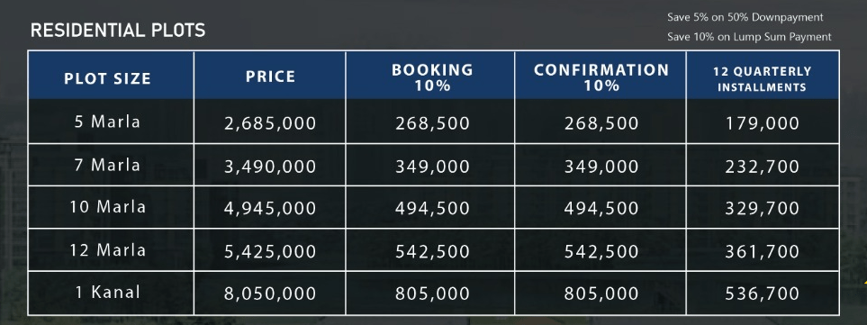 lahore smart city payment plans are here you can check which one is suitable for you