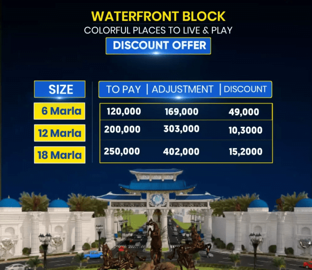 Blue World City Islamabad Waterfront District's updated and discounted payment plan.