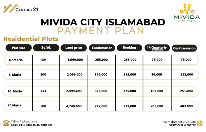 Mivida City Islamabad