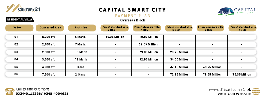 Capital Smart City Islamabad