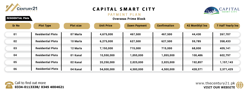 Capital Smart City Islamabad