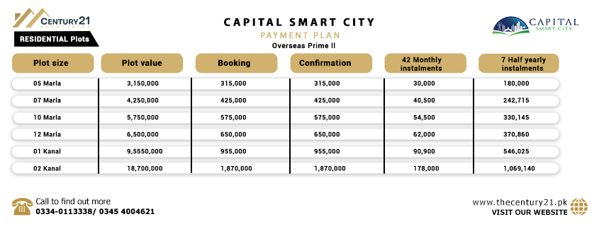 Capital Smart City Islamabad