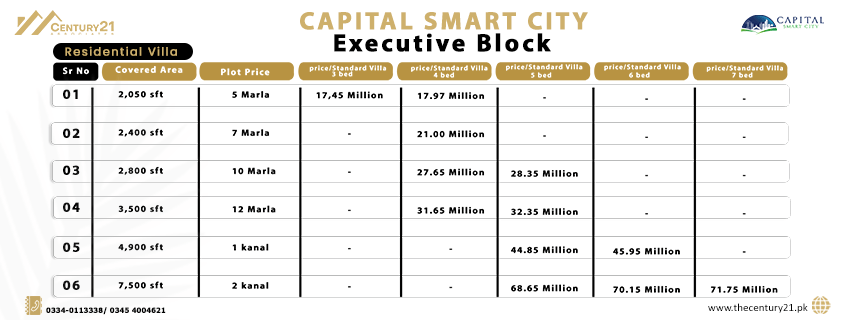 Capital Smart City Islamabad