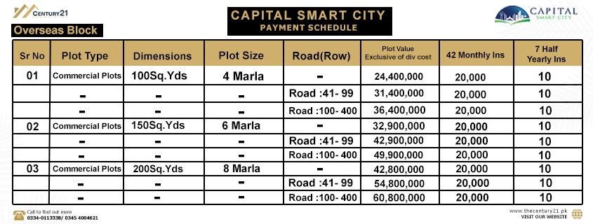 Capital Smart City Islamabad