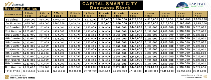 Capital Smart City Islamabad