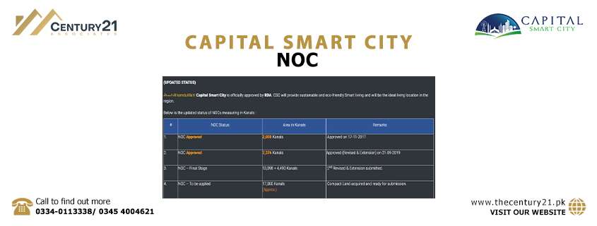 Capital Smart City Islamabad