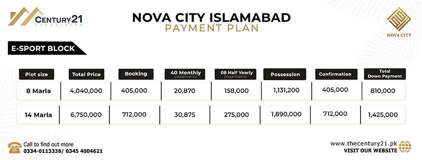 Nova city islamabad