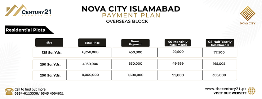 Nova city islamabad