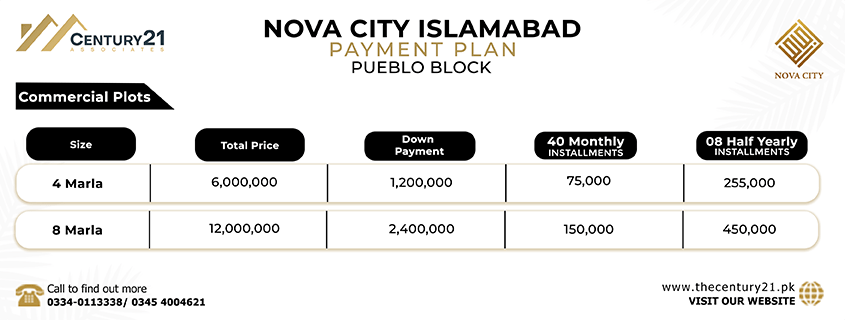 Nova city islamabad