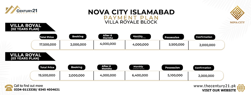 Nova city islamabad