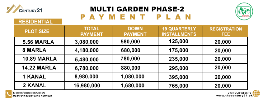 Multi Gardens Phase 2