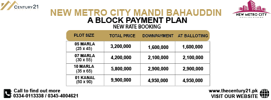 NEW METRO CITY MANDIBAHAUDIN