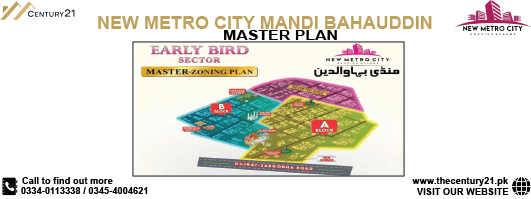 NEW METRO CITY MANDIBAHAUDIN