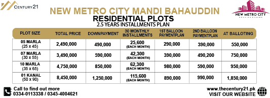 NEW METRO CITY MANDIBAHAUDIN