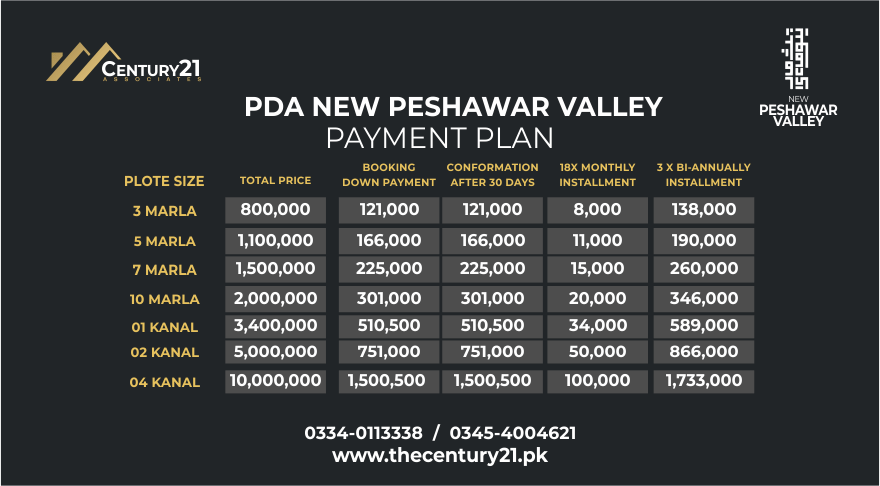 New Peshawar Valley