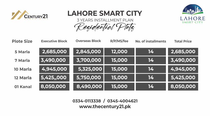 Smart City Lahore