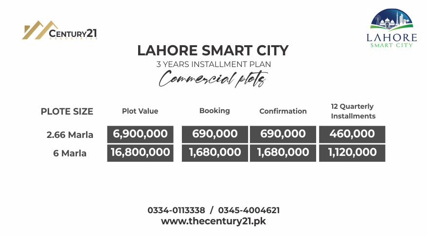 Smart City Lahore