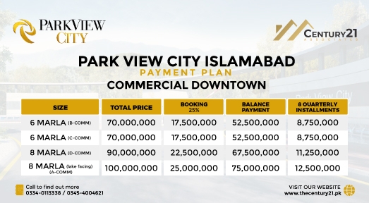 Park View City Commercial-Downtown