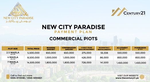 How to Earn Big Profits by Investing in New City Paradise?