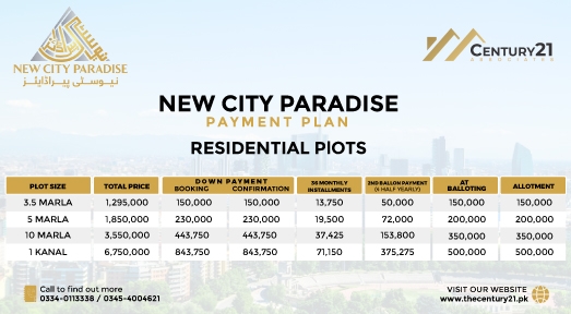 How to Earn Big Profits by Investing in New City Paradise?