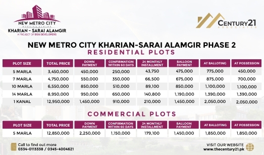 New Metro City Kharian Sarai Alamgir Phase 2