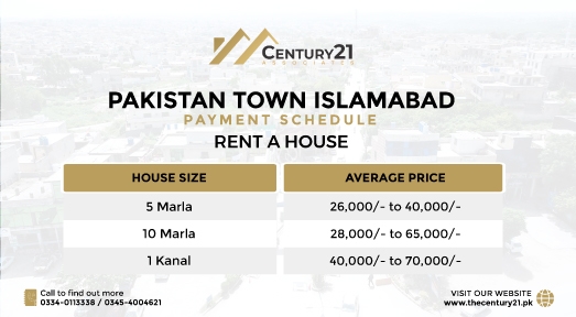 Pakistan Town, Islamabad