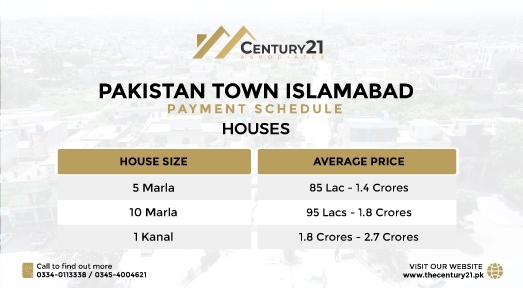 Pakistan Town, Islamabad