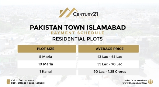 Pakistan Town, Islamabad