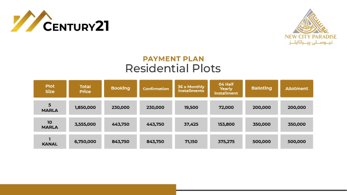 New City Paradise Announces Balloting and Possession for Its First Block