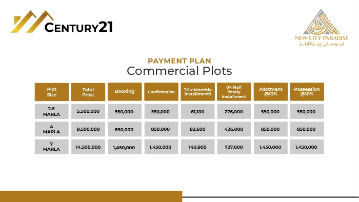 New City Paradise Announces Balloting and Possession for Its First Block