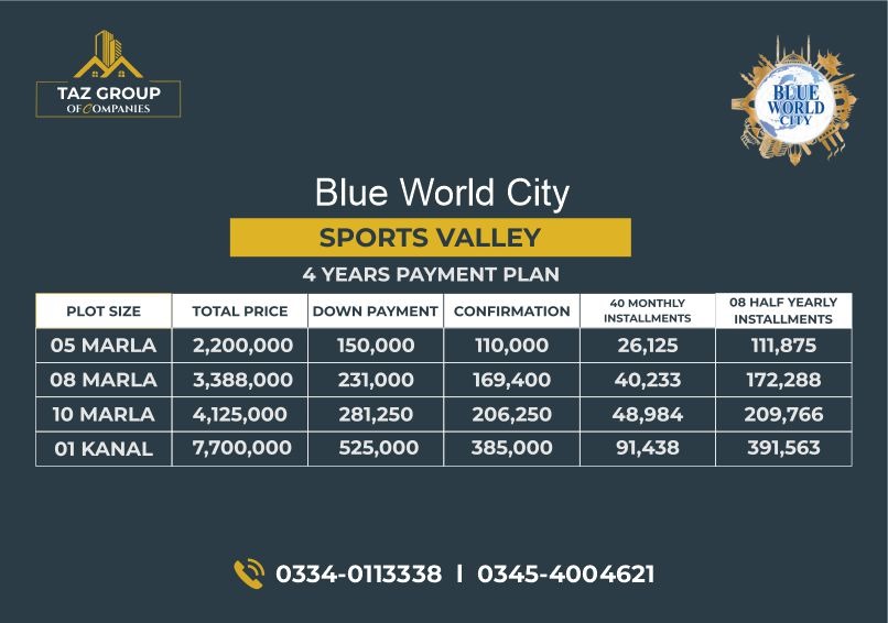 Blue World City Islamamabad Sports Valley's updated payment plan for 2024.