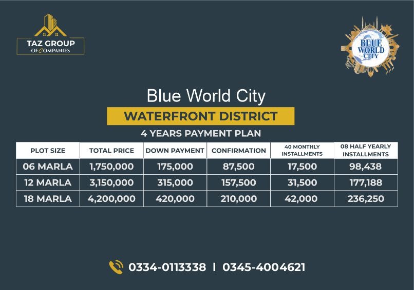 Blue World City Islamabad Waterfront District's updated payment plan of 2024.