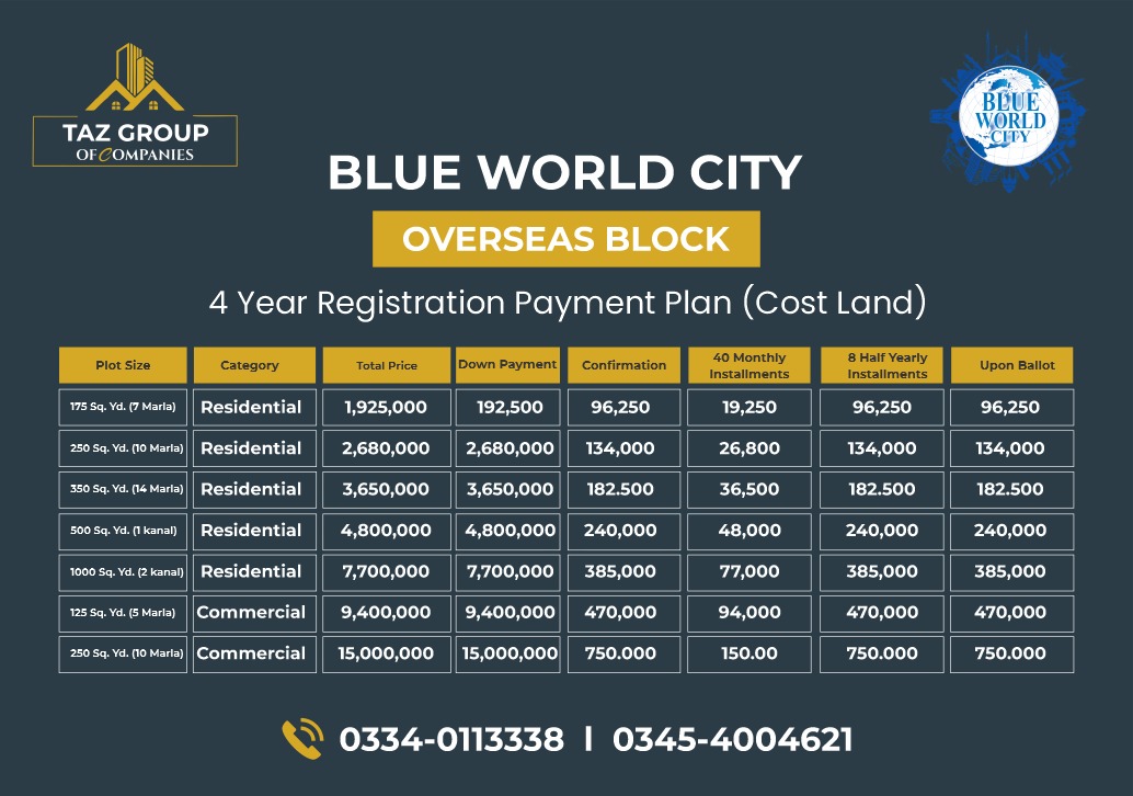 Blue World City Islamabad Overseas Block updated payment plan for 2024.