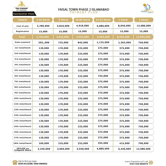 Faisal Town Phase 2