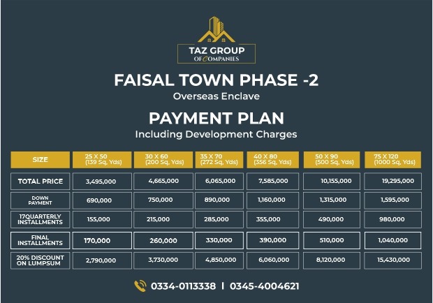 Faisal Town Phase 2