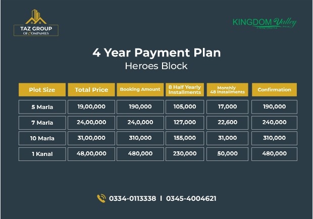 Kingdom Valley Islamabad Heroes Block Payment Plan shows the premium block.