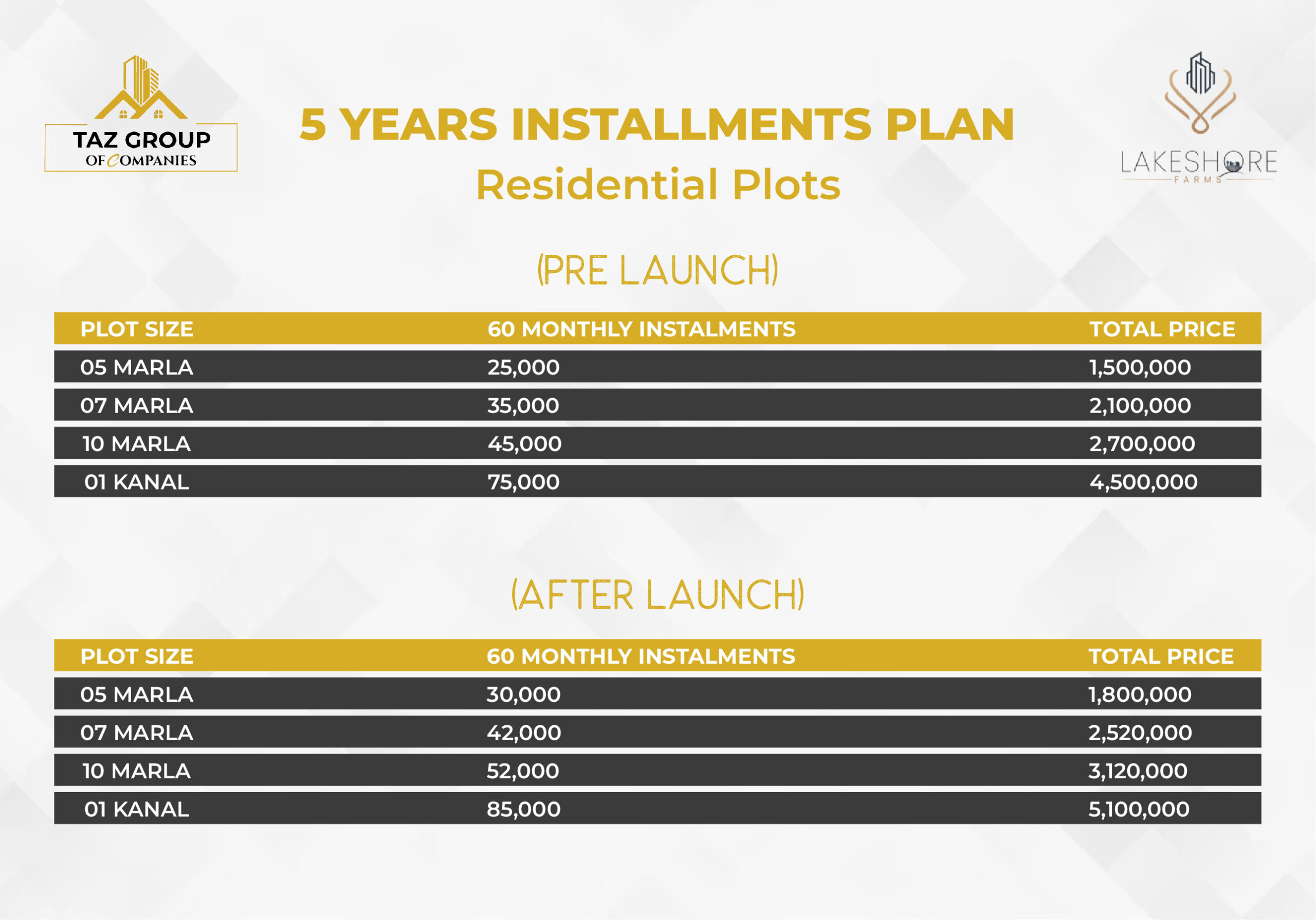 lakeshore city payment plan updated for all blocks