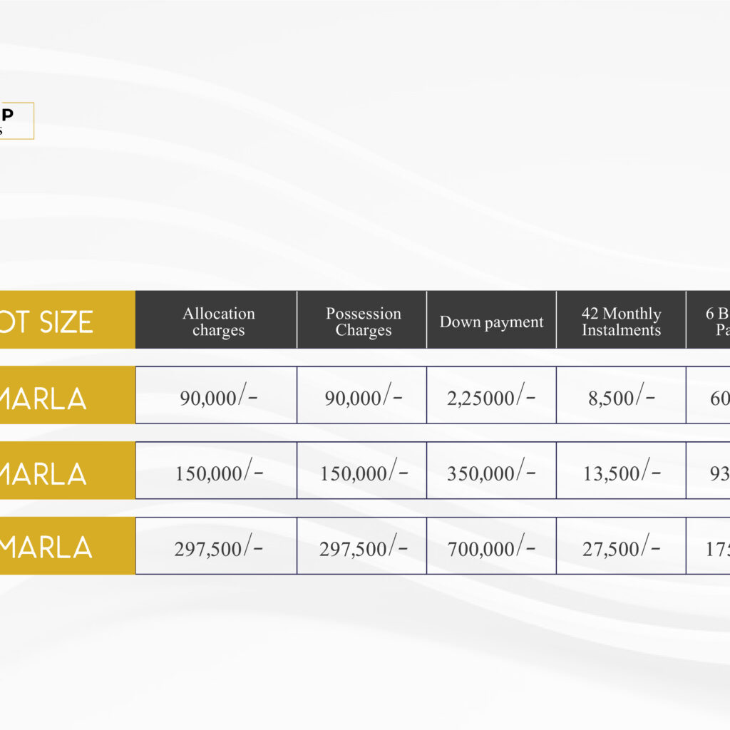 urban city lahore payment plan includes plans for all phases