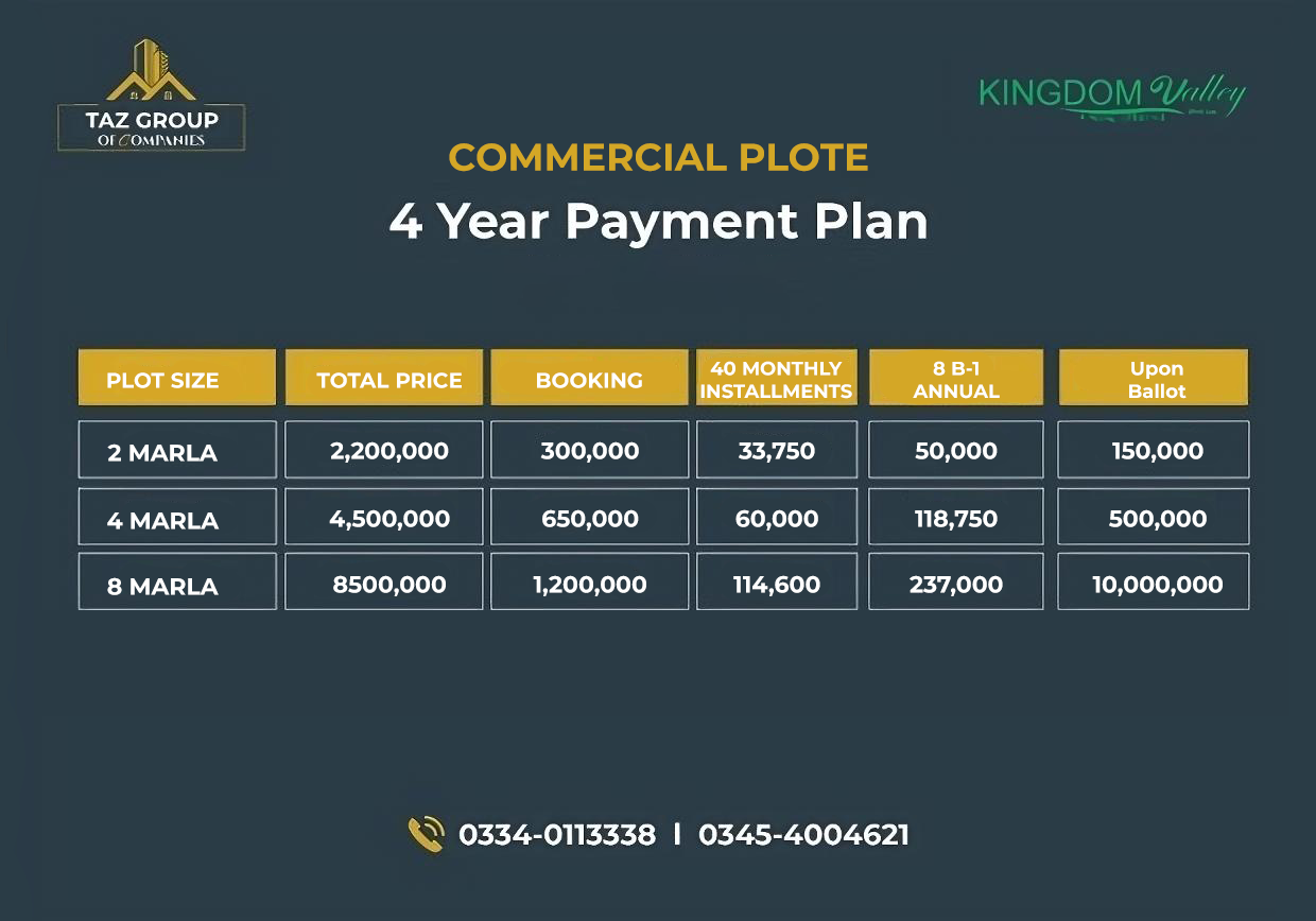 Kingdom Valley Islamabad Commercial Block Payment Plan for 2024.