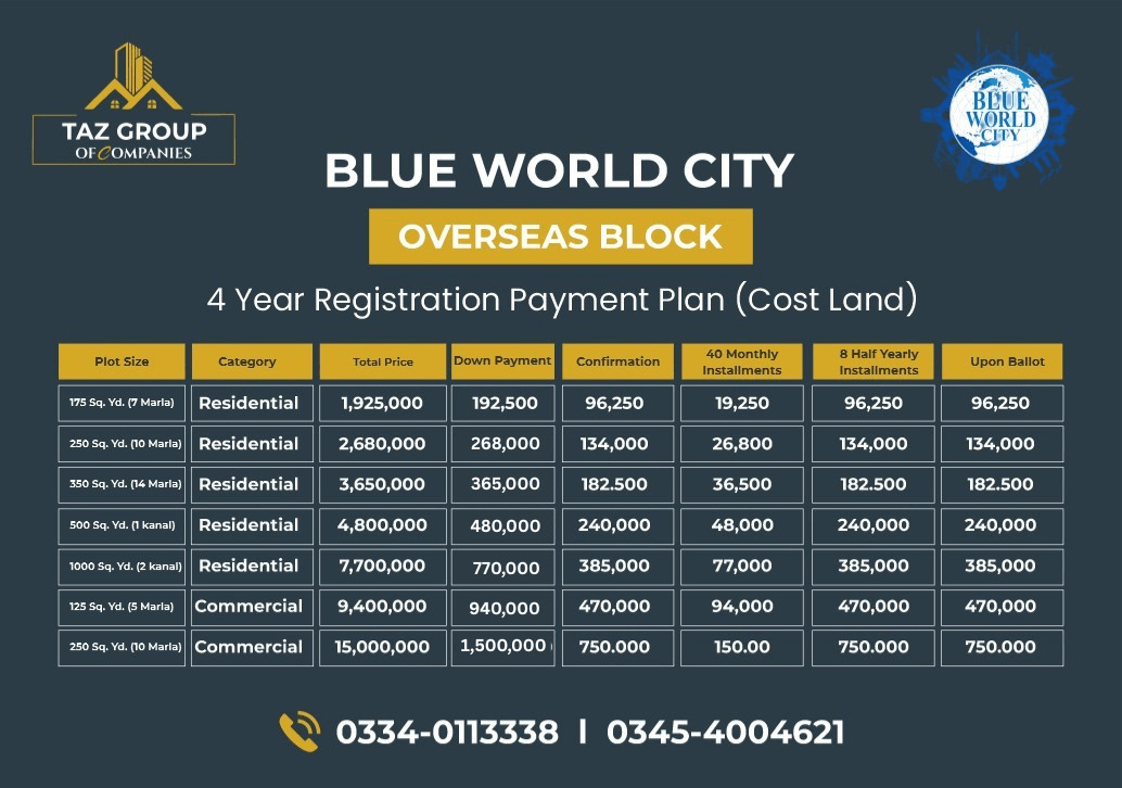 blue-world-city-overseas-block-payment-plan