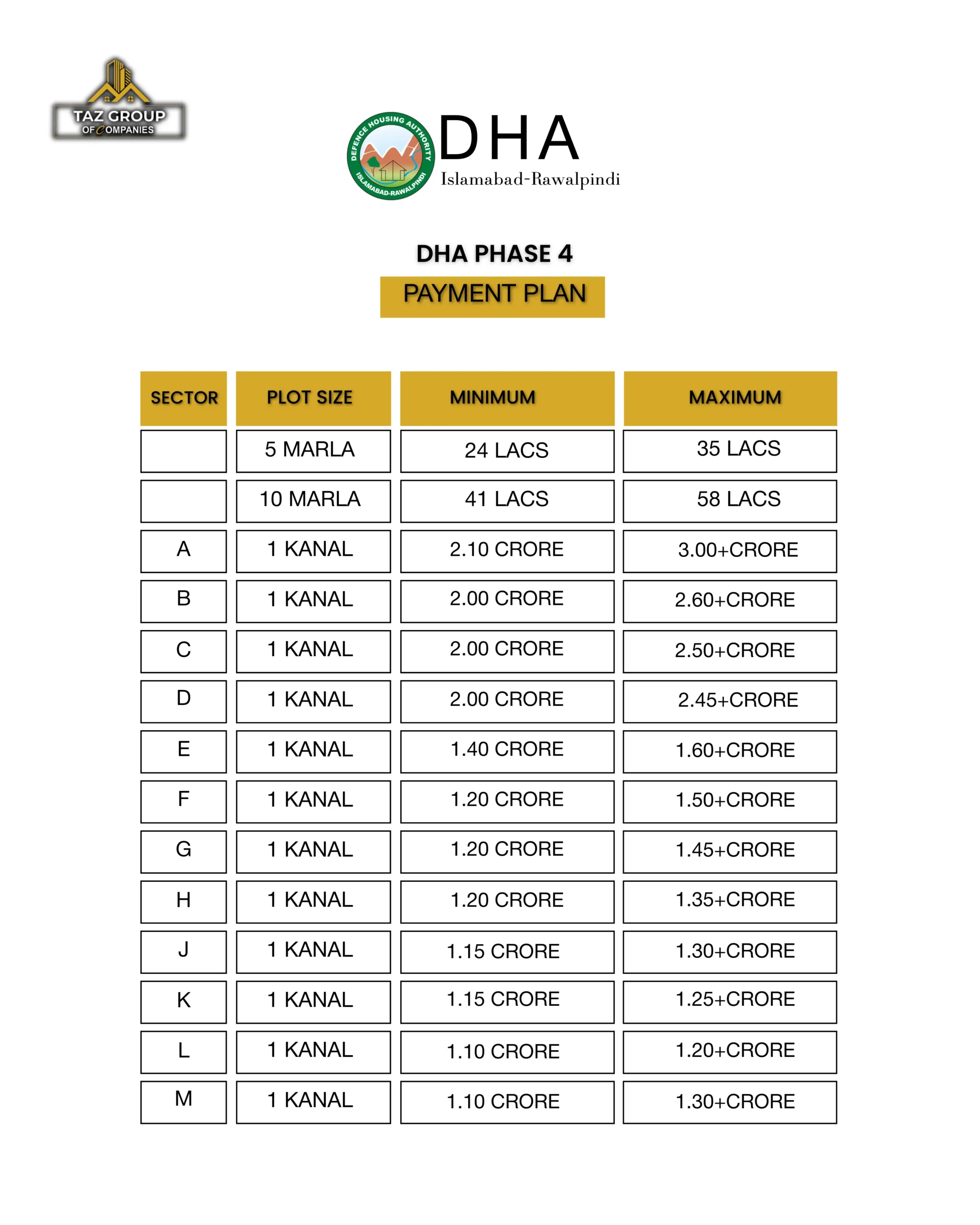 DHA PHASE 4 PAYMENT PLAN