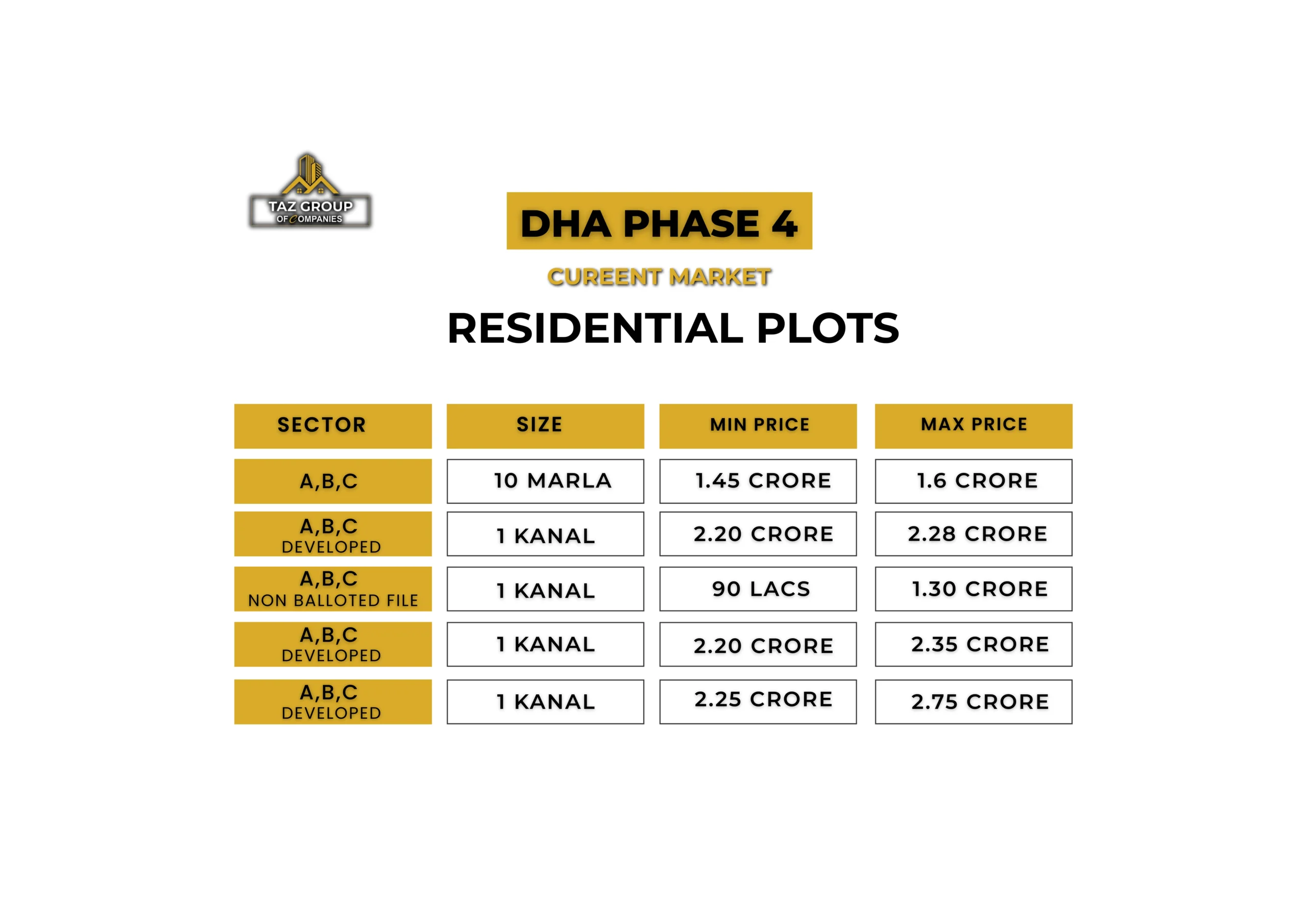 DHA PHASE 4 PAYMENT PLAN