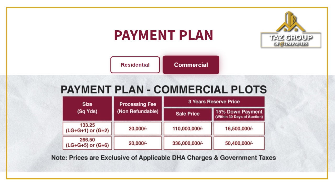 DHA Margalla Enclave Residential Plot Payment Plan