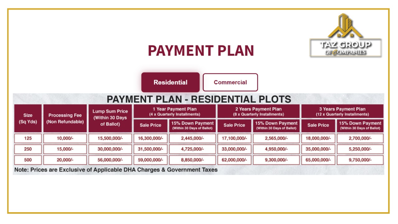 DHA Margalla Enclave Residential Plot Payment Plan