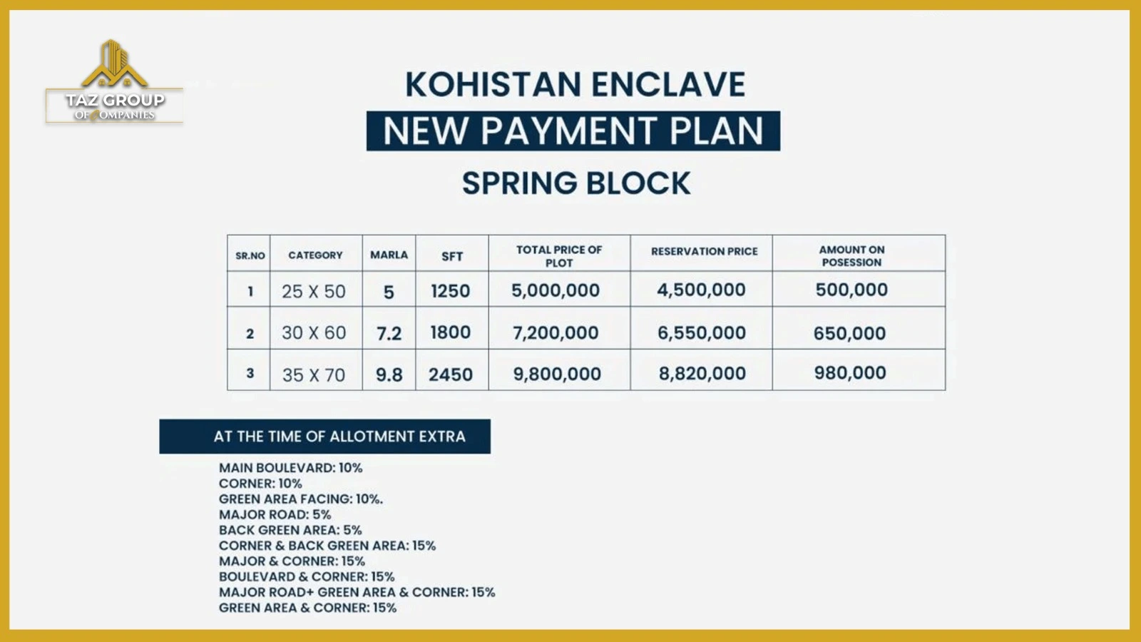 Kohistan Enclave Payment Plan