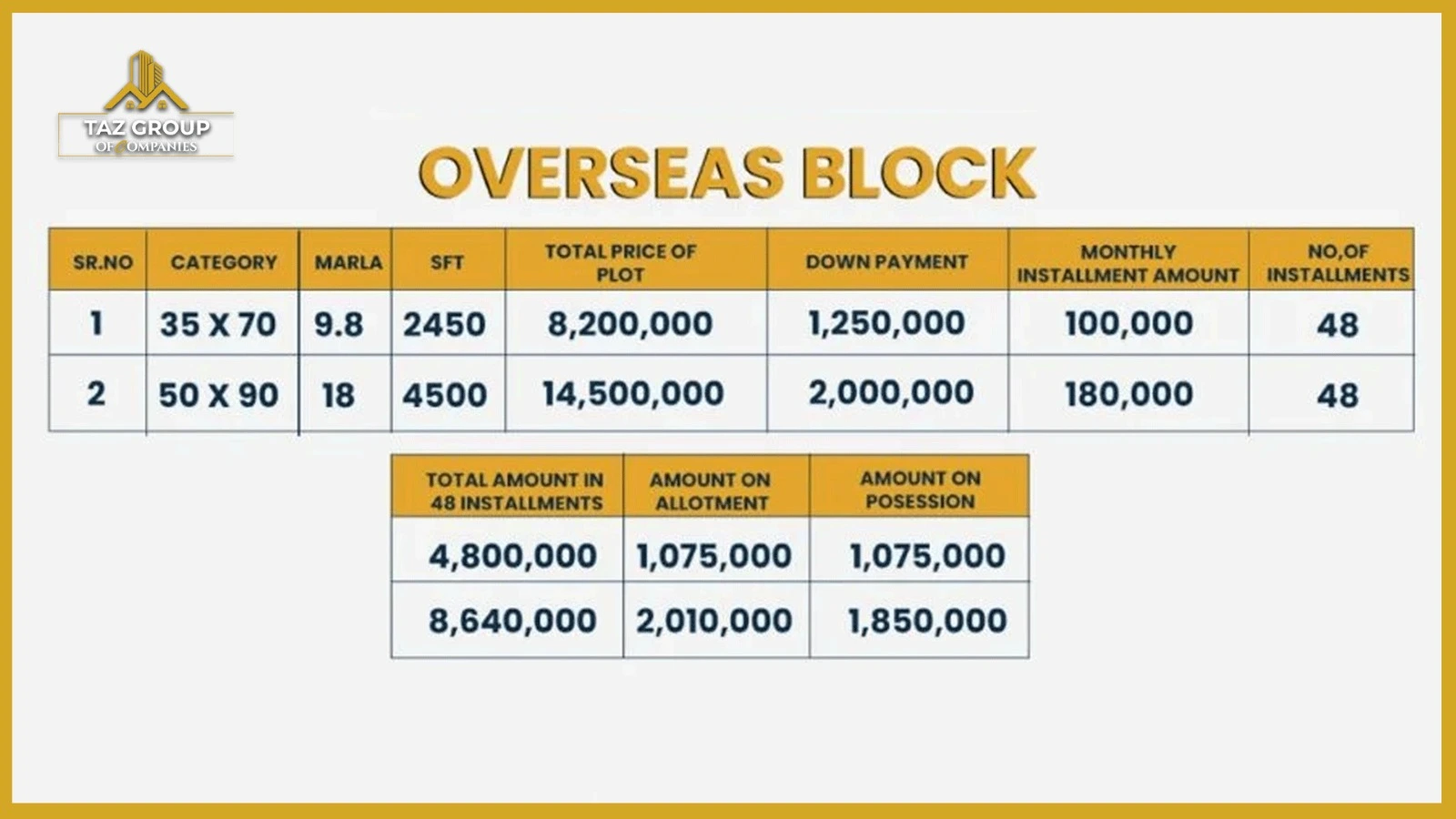 kohistan enclave overseas block