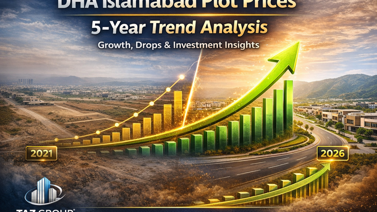 DHA Islamabad Plot Prices Trends – Last 5 Years Analysis