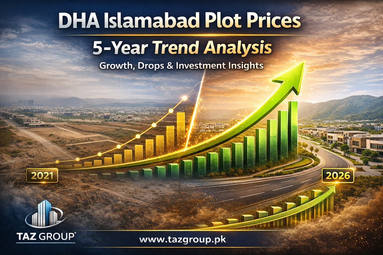 DHA Islamabad Plot Prices Trends – Last 5 Years Analysis