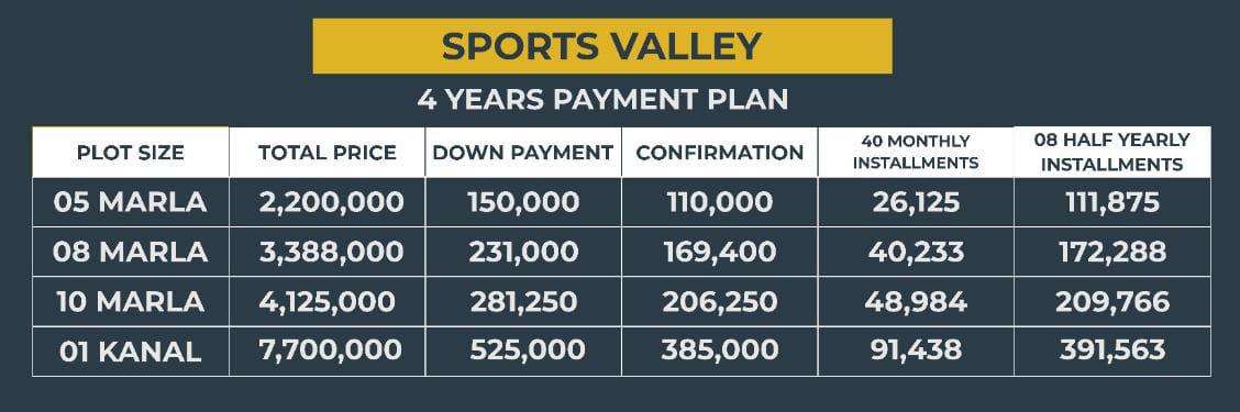 blue world city sports valley block payment plan